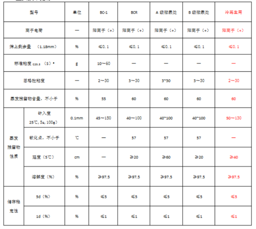 拌合型